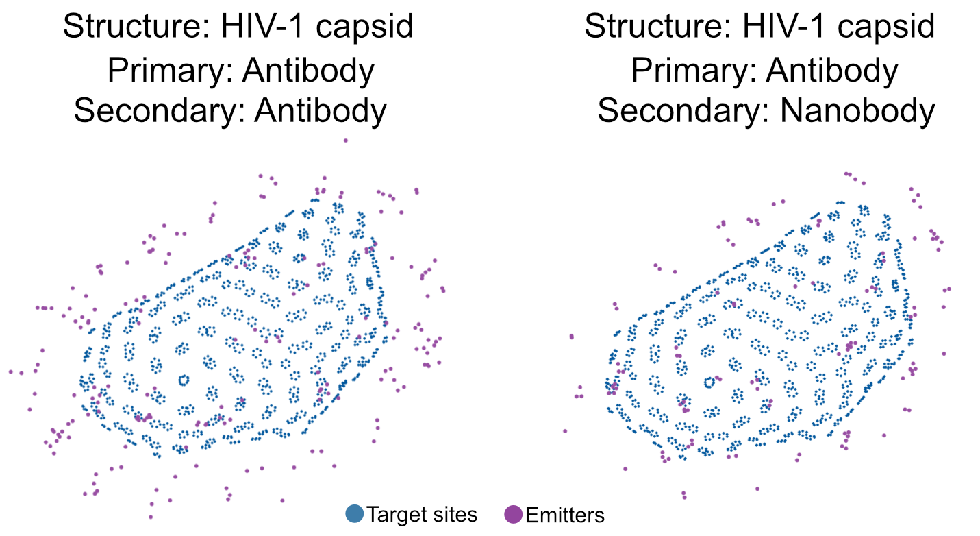Secondary example